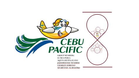 cebu pacific powerpoint|CEBU PACIFIC by Strategic Management on Prezi.